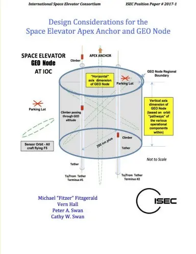 Design Considerations For The Space Elevator Apex Anchor And Geo Node 1