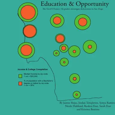 Education & Opportunity In San Diego 1