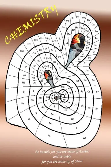Chemistry For Kids 1