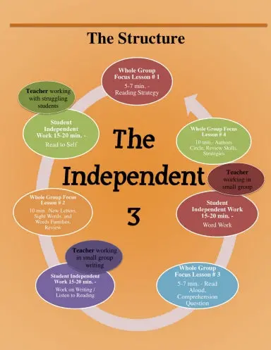 The Independent 3 1