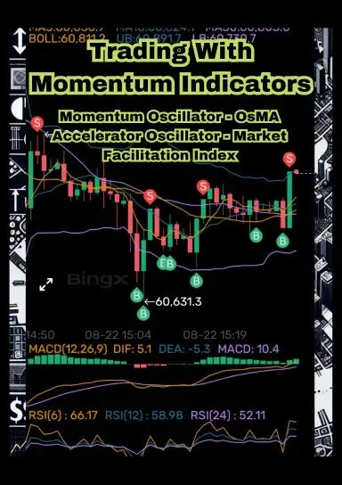 Trading With Momentum Indicators: Momentum Oscillator, Osma, Accelerator Oscillator, Market Facilitation Index 1